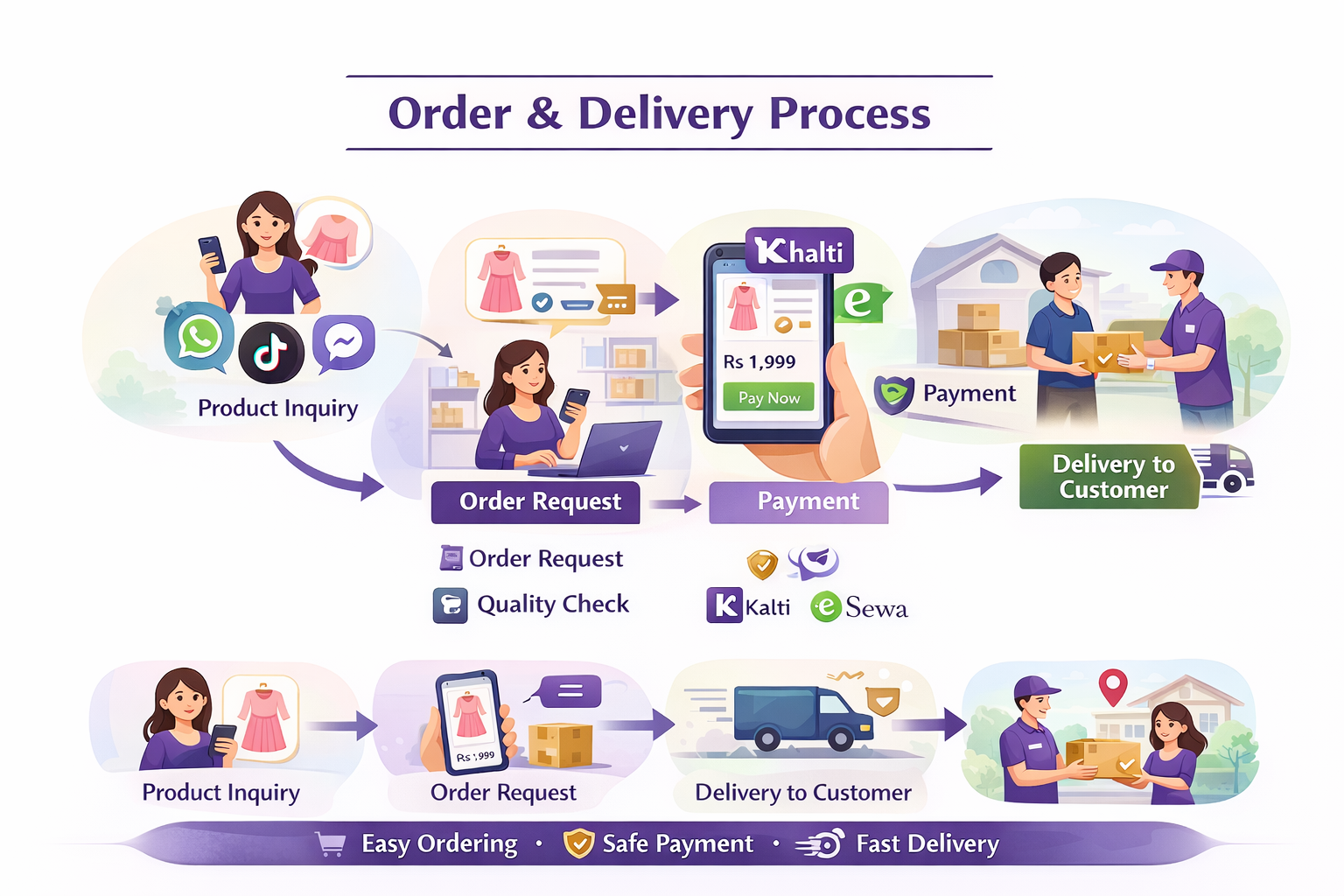 Maithra Order Process